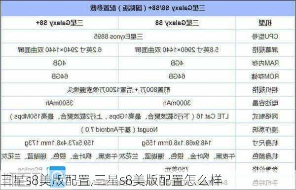 三星s8美版配置,三星s8美版配置怎么样