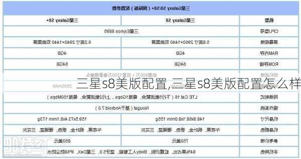 三星s8美版配置,三星s8美版配置怎么样