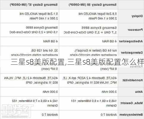 三星s8美版配置,三星s8美版配置怎么样