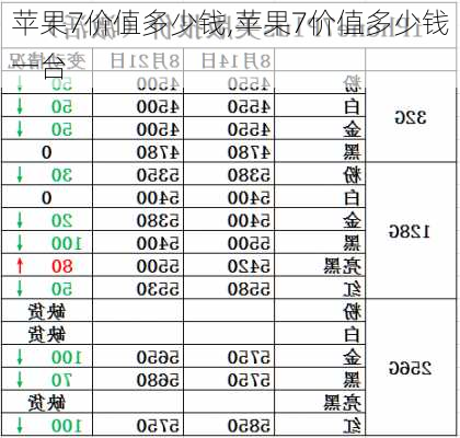 苹果7价值多少钱,苹果7价值多少钱一台