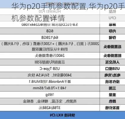 华为p20手机参数配置,华为p20手机参数配置详情