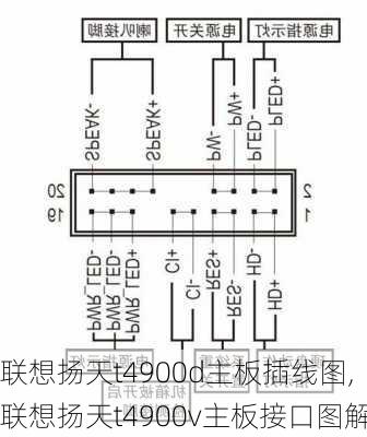 联想扬天t4900d主板插线图,联想扬天t4900v主板接口图解