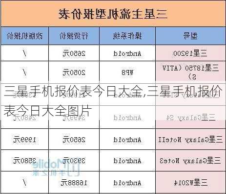 三星手机报价表今日大全,三星手机报价表今日大全图片