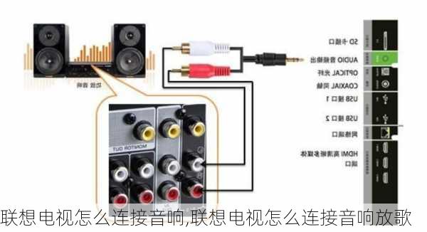 联想电视怎么连接音响,联想电视怎么连接音响放歌