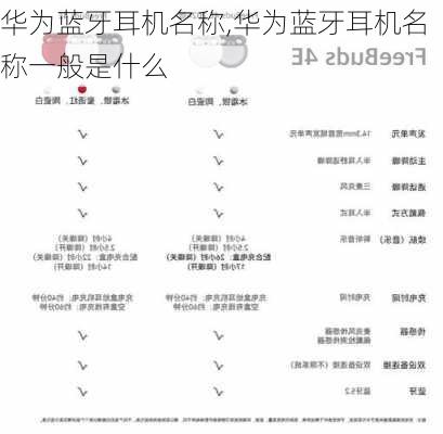 华为蓝牙耳机名称,华为蓝牙耳机名称一般是什么