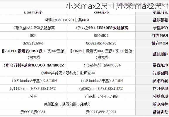 小米max2尺寸,小米 max2尺寸