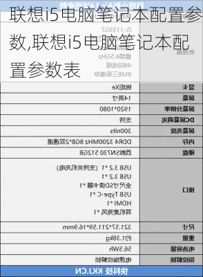 联想i5电脑笔记本配置参数,联想i5电脑笔记本配置参数表