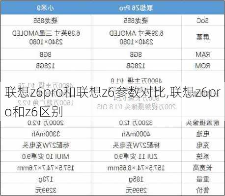 联想z6pro和联想z6参数对比,联想z6pro和z6区别