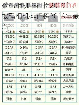 数码相机排行榜2019年,数码相机排行榜2019年最新