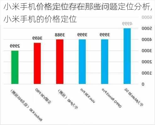 小米手机价格定位存在那些问题定位分析,小米手机的价格定位