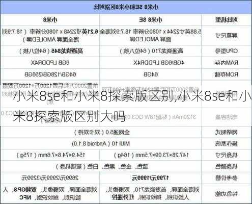 小米8se和小米8探索版区别,小米8se和小米8探索版区别大吗