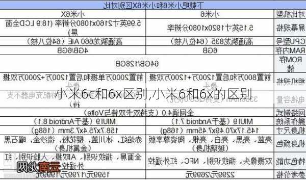 小米6c和6x区别,小米6和6x的区别