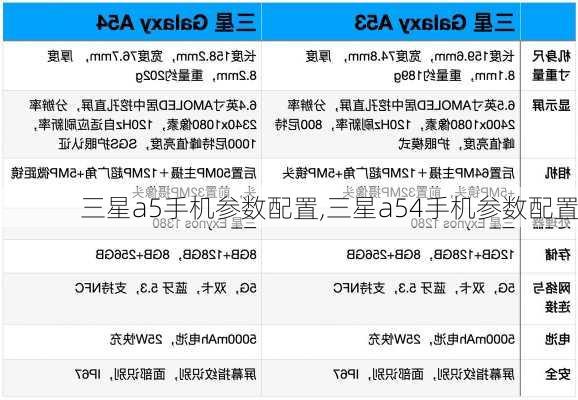 三星a5手机参数配置,三星a54手机参数配置