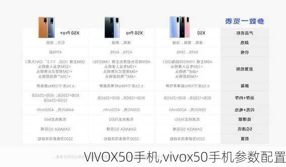 VIVOX50手机,vivox50手机参数配置