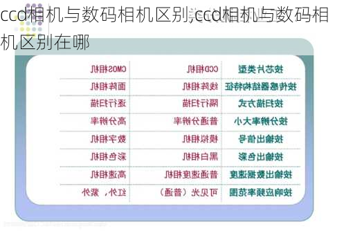 ccd相机与数码相机区别,ccd相机与数码相机区别在哪