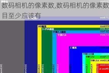 数码相机的像素数,数码相机的像素数目至少应该有