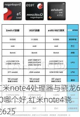 红米note4处理器与骁龙650哪个好,红米note4骁龙625