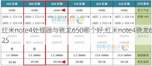 红米note4处理器与骁龙650哪个好,红米note4骁龙625