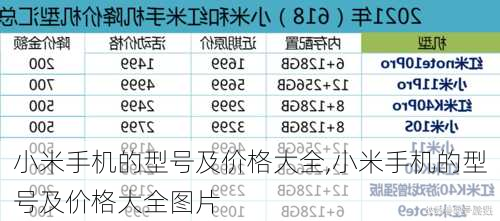 小米手机的型号及价格大全,小米手机的型号及价格大全图片