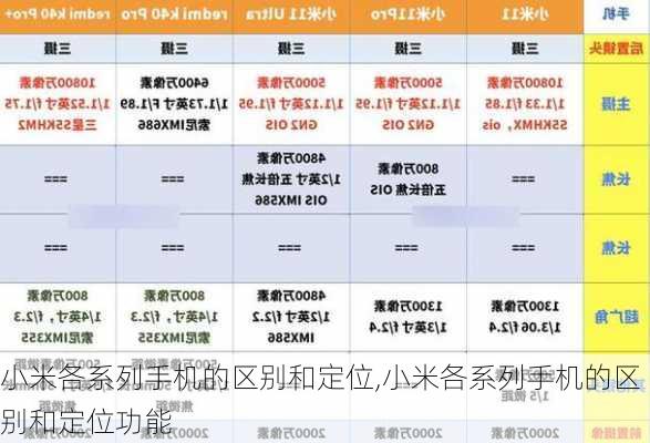 小米各系列手机的区别和定位,小米各系列手机的区别和定位功能