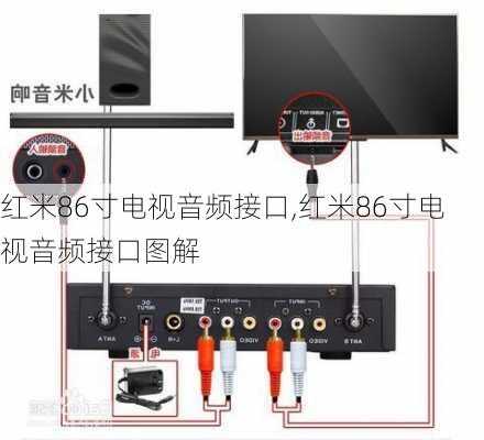 红米86寸电视音频接口,红米86寸电视音频接口图解