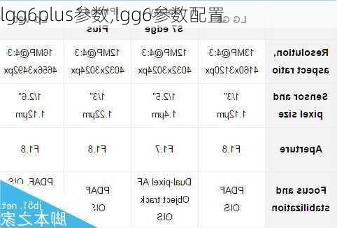 lgg6plus参数,lgg6参数配置