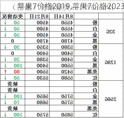 苹果7价格2019,苹果7价格2023