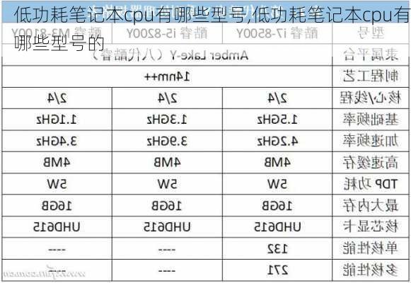 低功耗笔记本cpu有哪些型号,低功耗笔记本cpu有哪些型号的