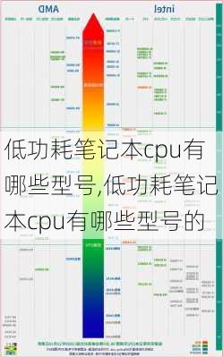 低功耗笔记本cpu有哪些型号,低功耗笔记本cpu有哪些型号的