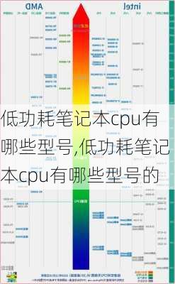 低功耗笔记本cpu有哪些型号,低功耗笔记本cpu有哪些型号的