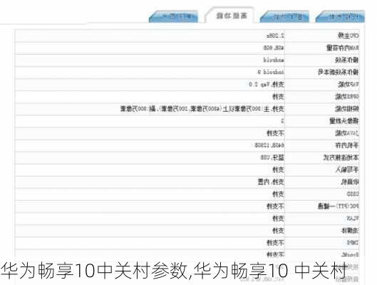 华为畅享10中关村参数,华为畅享10 中关村