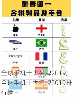 全球手机十大名牌2019,全球手机十大名牌2019排行榜