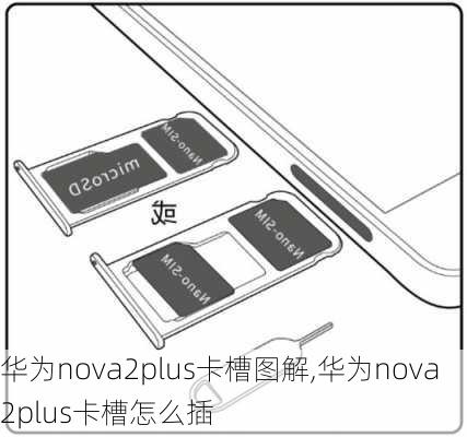 华为nova2plus卡槽图解,华为nova2plus卡槽怎么插