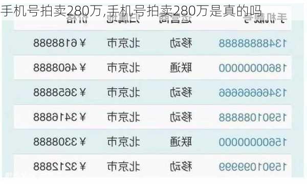 手机号拍卖280万,手机号拍卖280万是真的吗