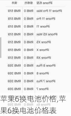 苹果6换电池价格,苹果6换电池价格表