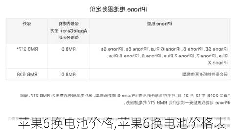 苹果6换电池价格,苹果6换电池价格表