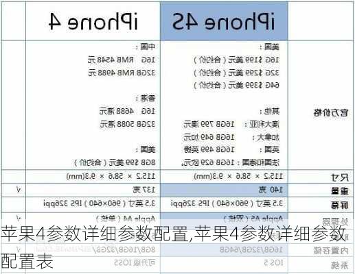 苹果4参数详细参数配置,苹果4参数详细参数配置表