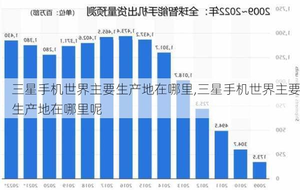 三星手机世界主要生产地在哪里,三星手机世界主要生产地在哪里呢