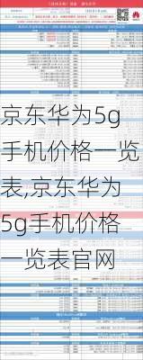 京东华为5g手机价格一览表,京东华为5g手机价格一览表官网