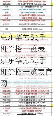 京东华为5g手机价格一览表,京东华为5g手机价格一览表官网