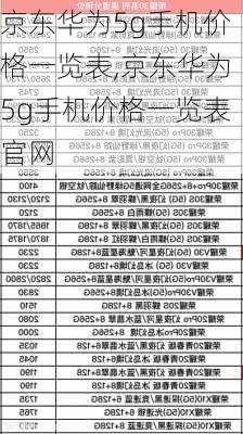 京东华为5g手机价格一览表,京东华为5g手机价格一览表官网