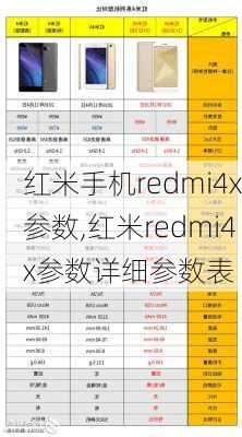 红米手机redmi4x参数,红米redmi4x参数详细参数表