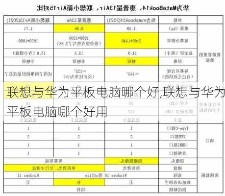 联想与华为平板电脑哪个好,联想与华为平板电脑哪个好用