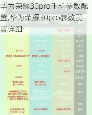 华为荣耀30pro手机参数配置,华为荣耀30pro参数配置详细