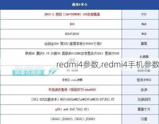 redmi4参数,redmi4手机参数