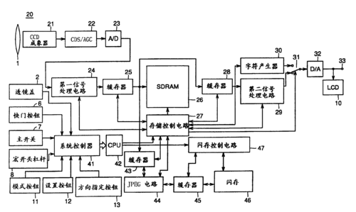 数码相机信息管理系统设计,数码相机的原理和指标