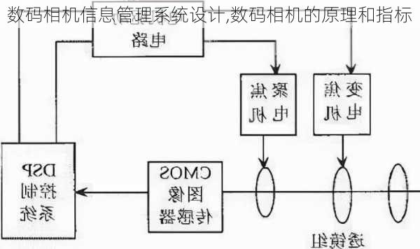 数码相机信息管理系统设计,数码相机的原理和指标