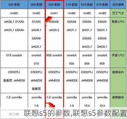 联想s5的参数,联想s5参数配置