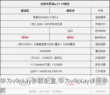 华为v9play参数配置,华为v9play详细参数