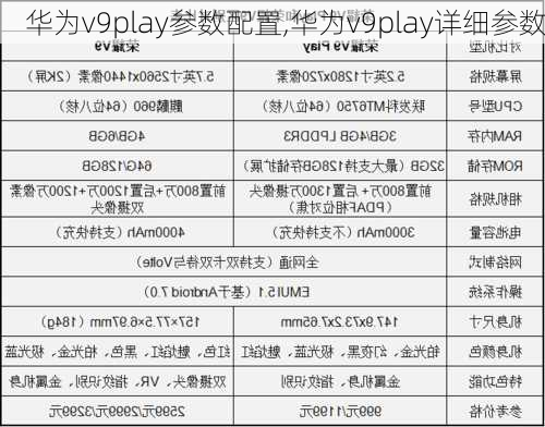 华为v9play参数配置,华为v9play详细参数